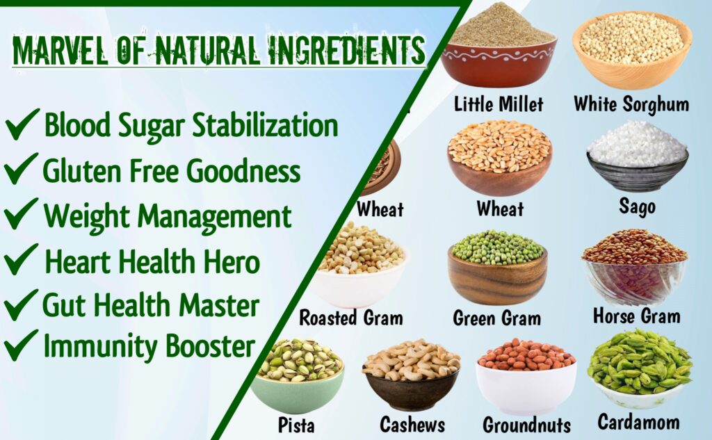 Marvel of Natural Ingredients